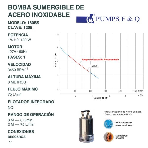 Bomba Sumergible de Acero Inoxidable 1/4 Hp 180BS - Imagen 2