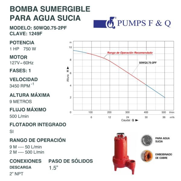 Bomba Sumergible para Agua Sucia 1 Hp 50WQ0.75-2PF - Imagen 2