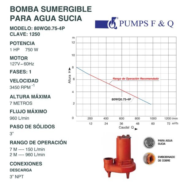 Bomba Sumergible para Agua Sucia 1 Hp 80WQ0.75-4P - Imagen 2