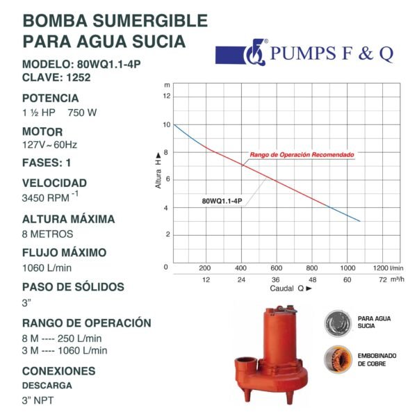 Bomba Sumergible para Agua Sucia 1.5 Hp 80WQ1.1-4P - Imagen 2