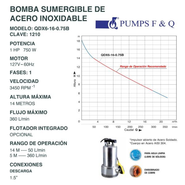 Bomba Sumergible de Acero Inoxidable 1 Hp QDX6-16-0.75B - Imagen 2