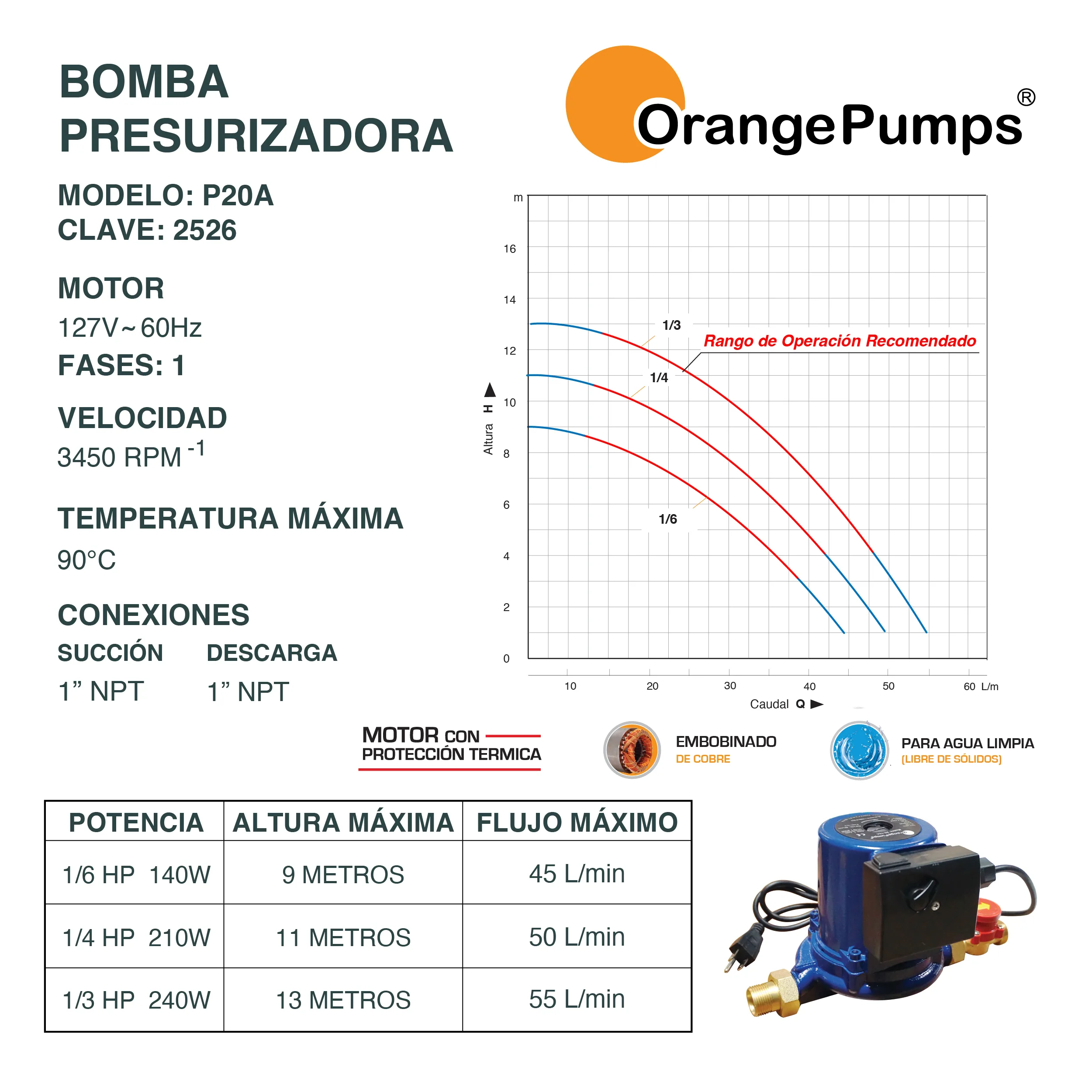 Bomba Presurizadora Tres Potencias 1/6,1/4,1/3 P20A - Image 2