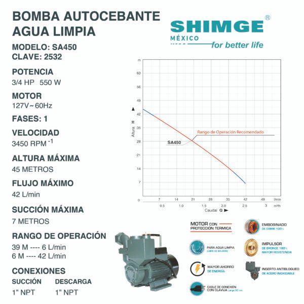 Bomba Autocebante para Agua Limpia 3/4 Hp SA450 - Imagen 2