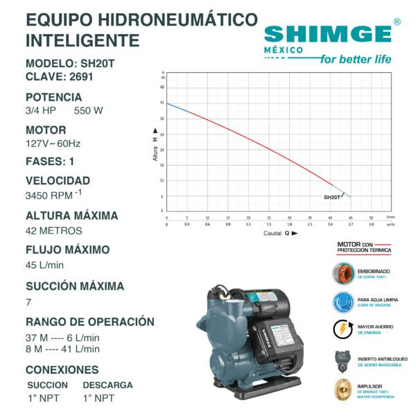 Equipo Hidroneumatico Inteligente 3/4 Hp SH20T - Imagen 2