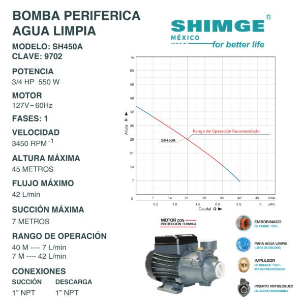 Bomba Periférica para Agua Limpia 3/4 Hp SH450A - Imagen 2