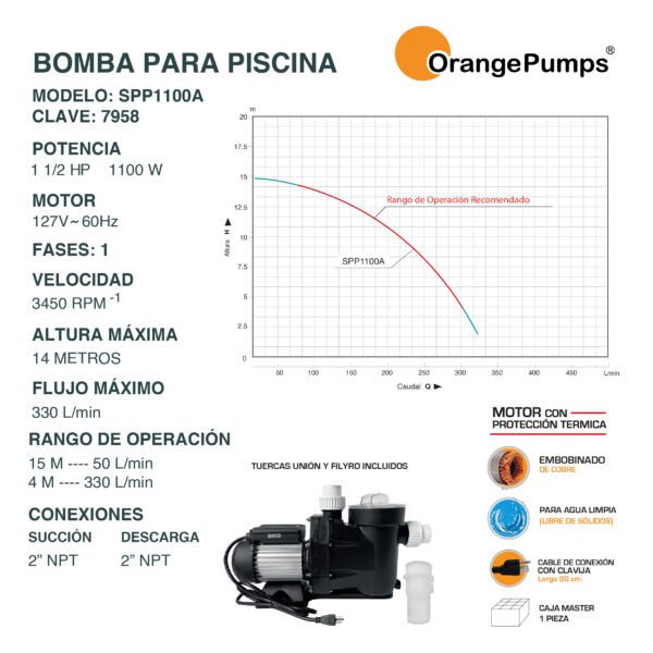 Bomba para Piscina 1.5 Hp SPP1100A - Imagen 2