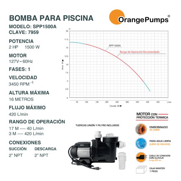 Bomba para Piscina 2 Hp SPP1500A - Imagen 2