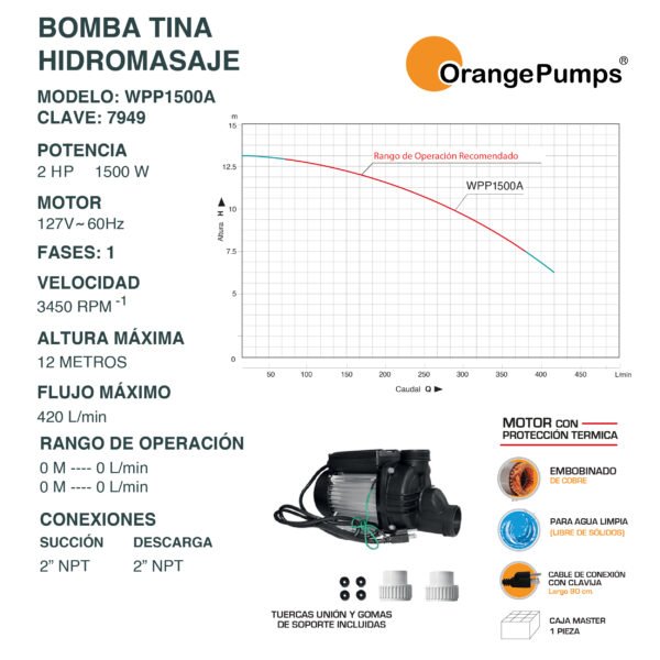 Bomba para Tina de Hidromasaje 1.5 Hp WPP1100A - Imagen 2