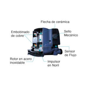 Bomba Presurizadora 120w S160